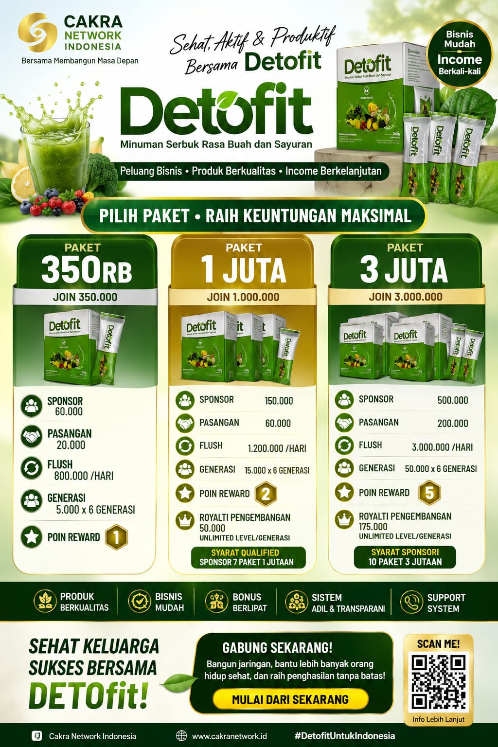 Poster Marketing Plan Detofit - Versi White Green